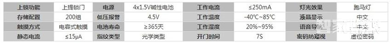 玥玛别墅智能锁 防猫眼滑盖指纹密码锁TB3021
