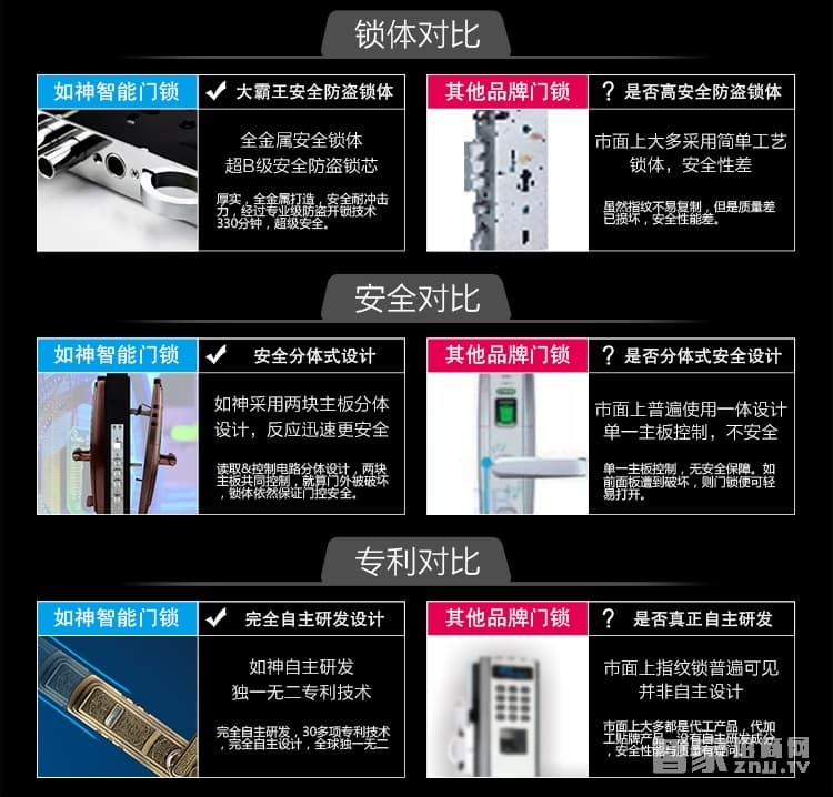 如神智能锁 办公写字楼专用指纹锁 触摸式按键