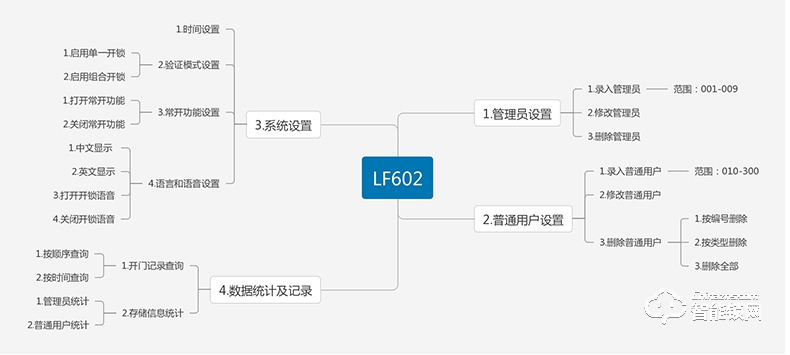 朗菲智能锁 家用别墅大门密码锁