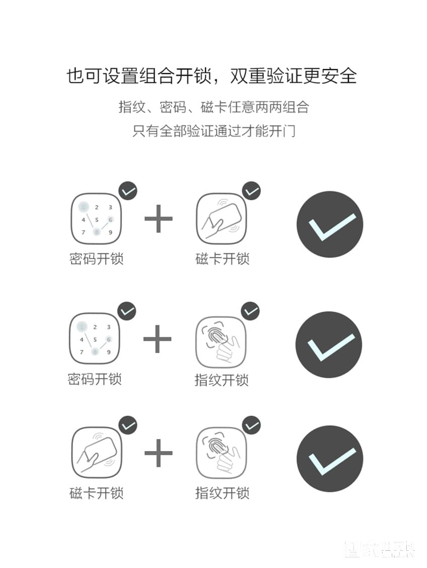 佳因特智能锁love-月光宝盒智能锁三种开门方式