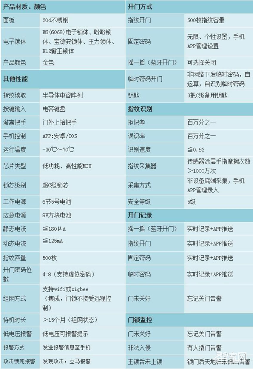 传通智能金色304不锈钢系列锁 四种开门方式密码锁