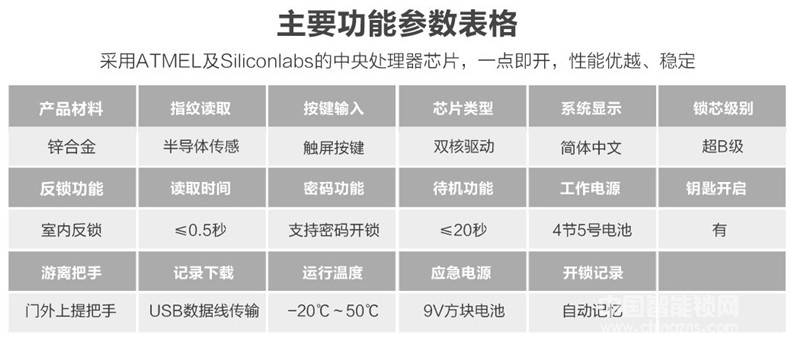 百思盾指纹锁 欧式滑盖别墅指纹密码锁 家用高档智能门锁