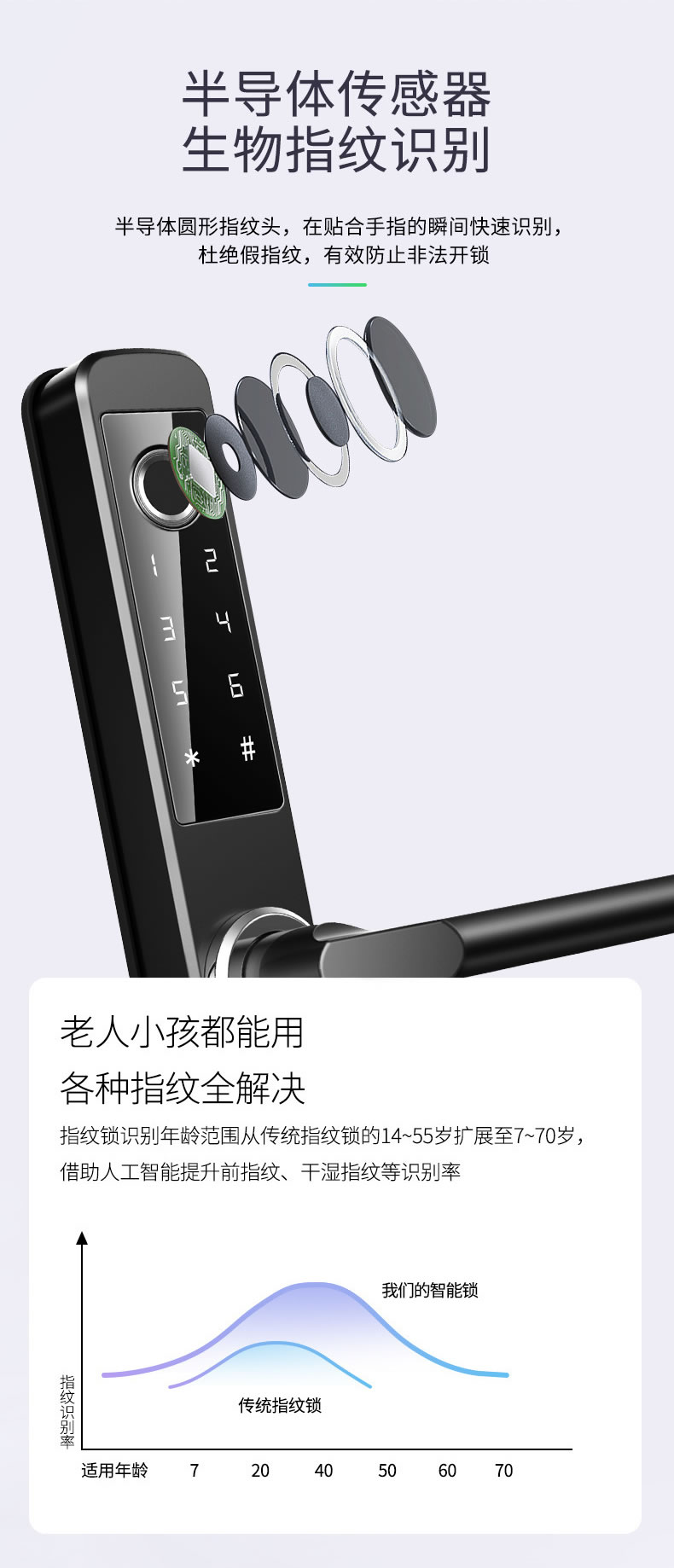 拉盯指纹锁 家用滑盖指纹锁 APP智能门锁
