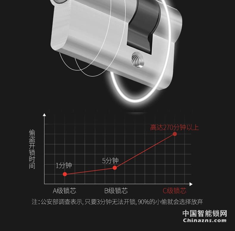 AOC智能锁 全自动磁卡锁 家用电子门锁