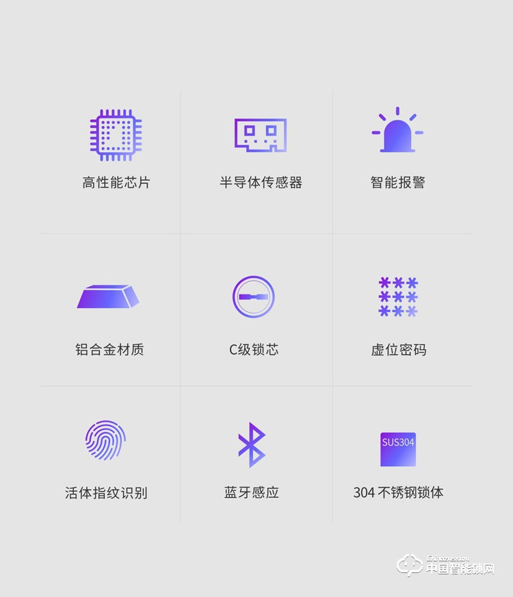 龙锁天下智能锁 智能指纹锁密码锁防盗门锁M07