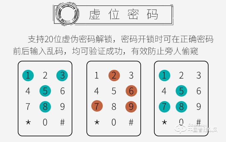 迪克曼智能锁 家用防盗门智能锁滑盖锁刷卡锁A7