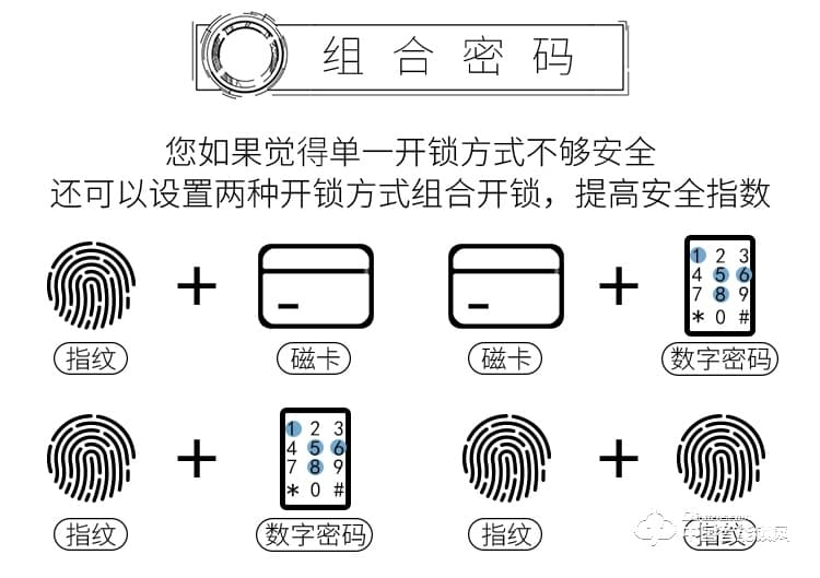 迪克曼智能锁 家用防盗门智能锁滑盖锁刷卡锁A13