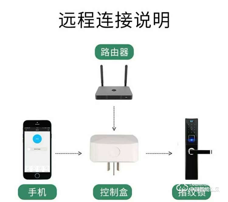 智得利智能锁 智能指纹锁密码锁刷卡锁A-615