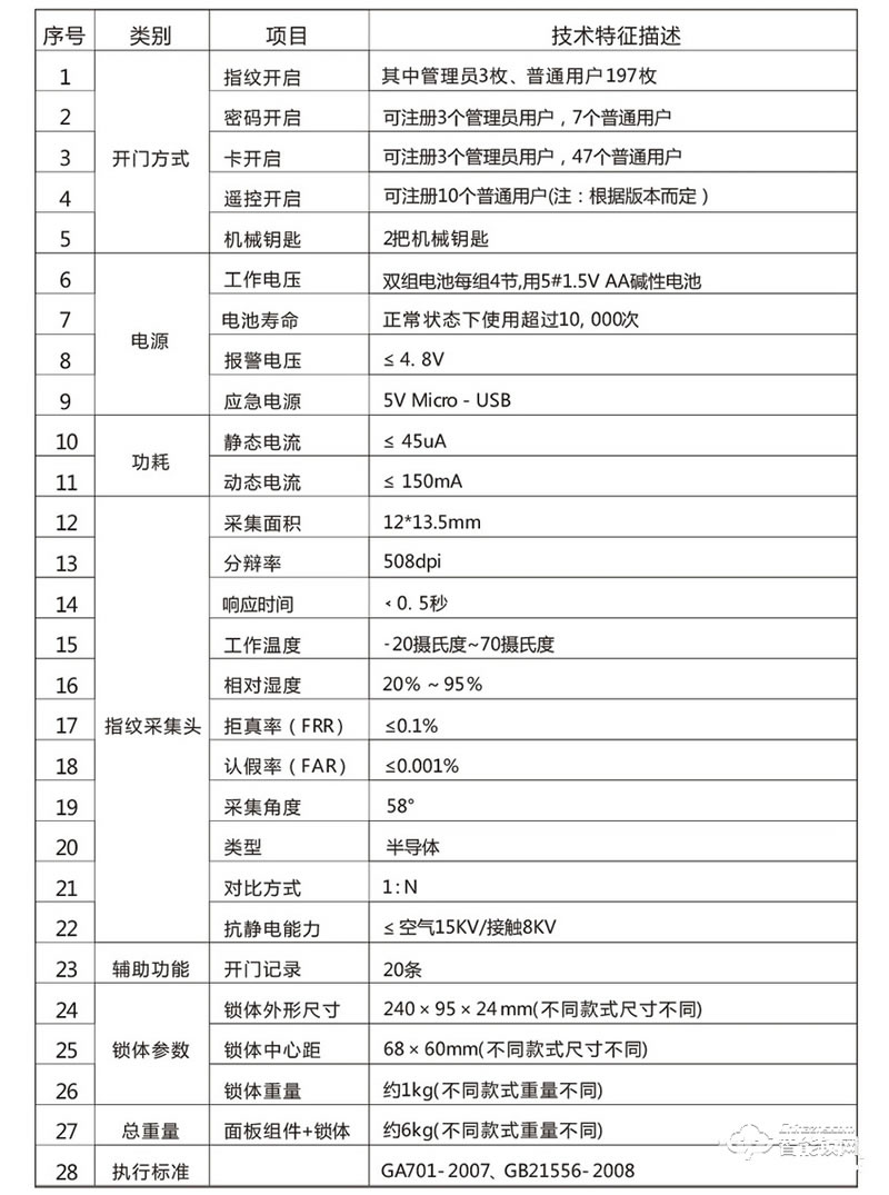 富宇智能锁 美国积木智能锁指纹锁密码锁