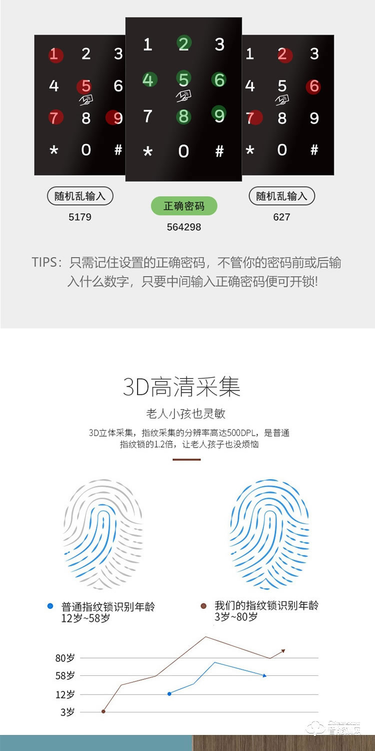 居顶指纹锁 家用防盗门智能密码门锁