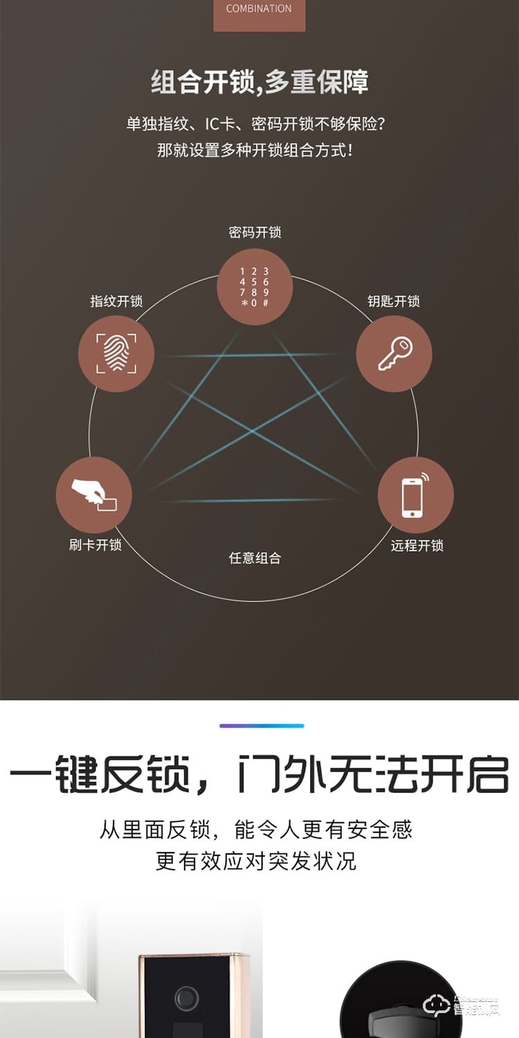 居顶指纹锁 家用防盗门智能密码门锁