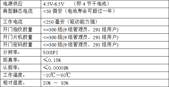 欧帕森智能 筑梦X9指纹密码锁
