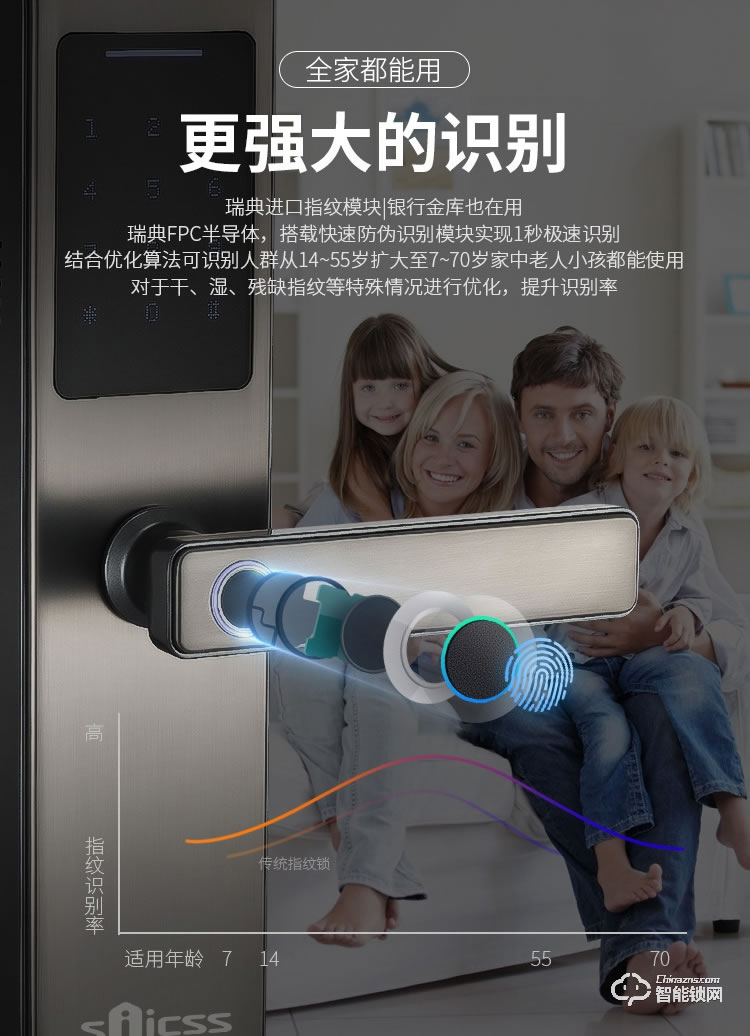 赛克仕智能锁 JP02一握即开 远程控制智能锁