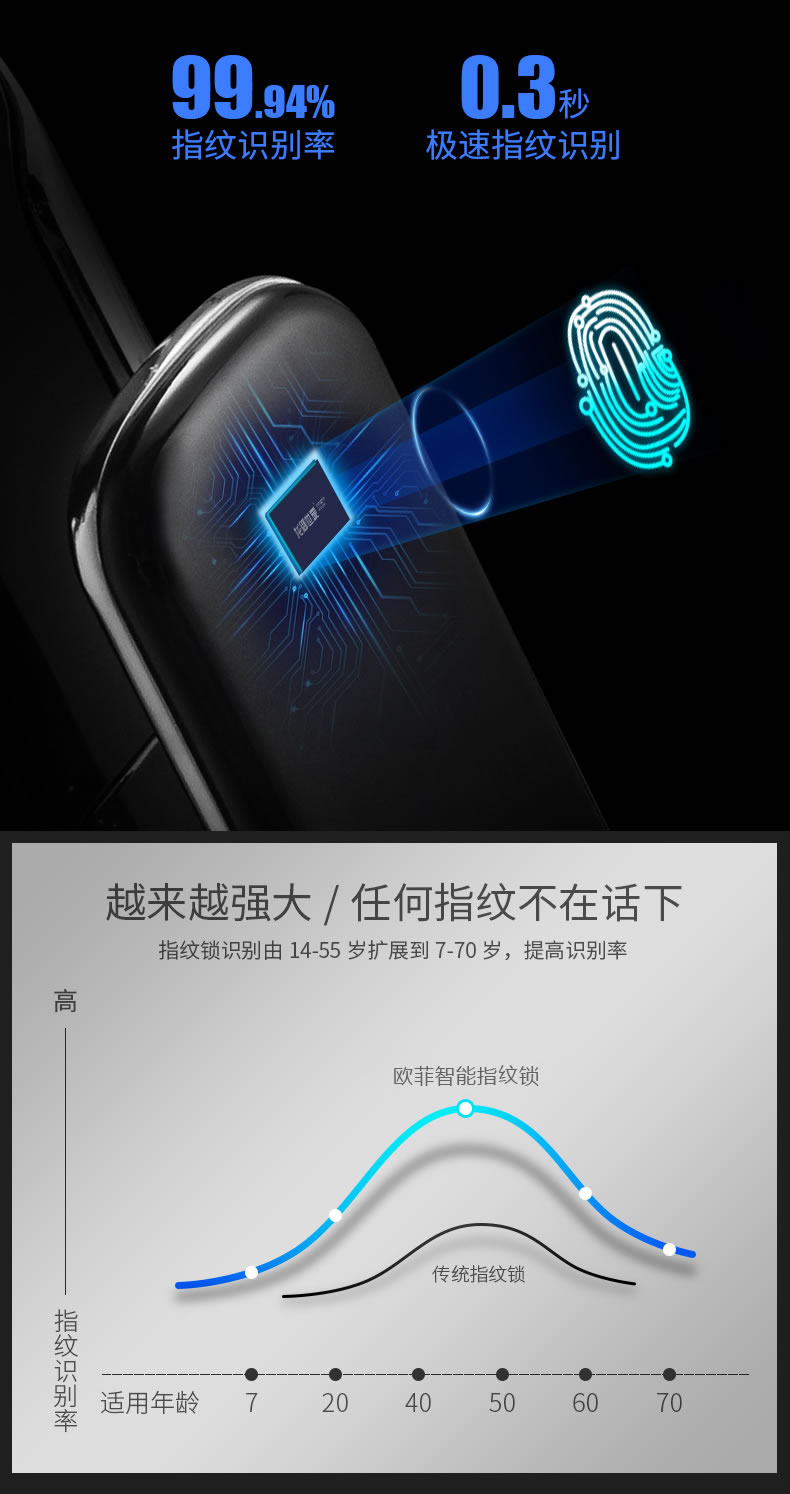 安迪智能锁-安迪6号智能锁，防盗门指纹锁，韩城智能锁