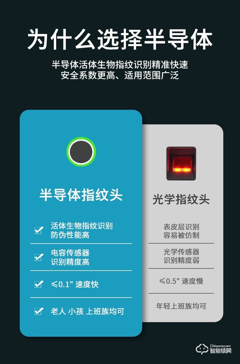琨山通用智能锁 Y300玻璃门指纹锁办公室密码锁