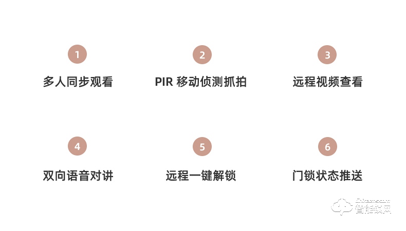 琨山通用智能锁 D7家用防盗门视频智能锁
