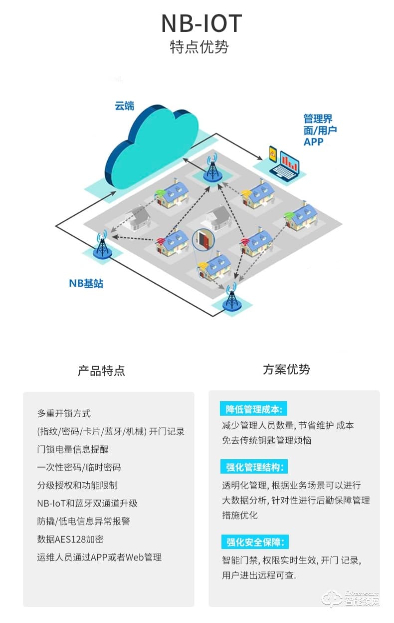 琨山通用智能锁 DC204联网锁NB-IOT工程民宿酒店公寓锁