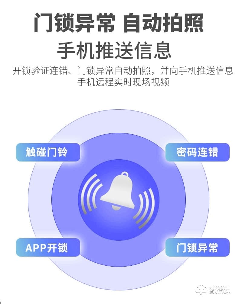 艾仕臣智能锁 AS-004全自动带监控摄像头电子锁