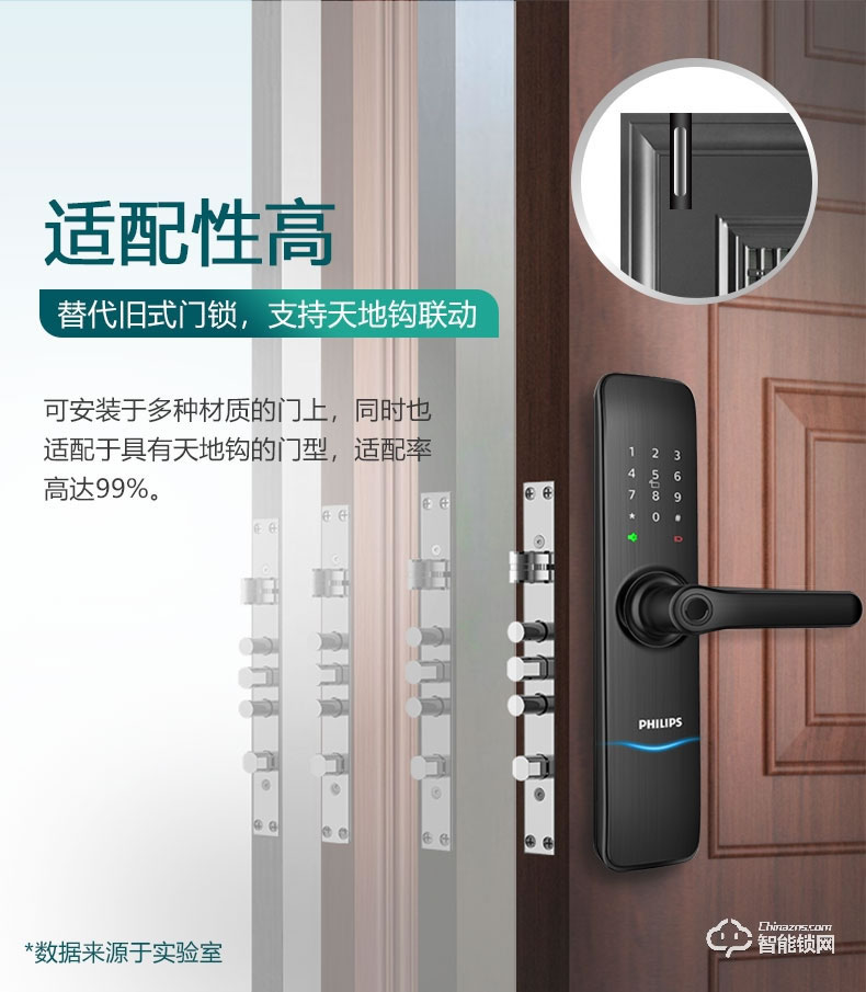 飞利浦智能锁 7100DS家用防盗门智能锁密码锁