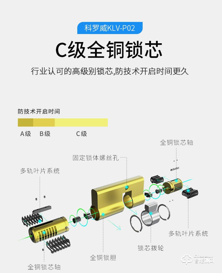 科罗威智能锁 KLV-P02全自动直板密码指纹锁