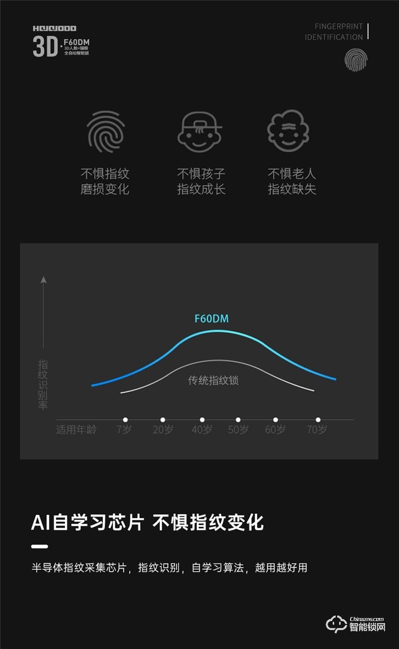皇家金盾人脸锁 F60DM全自动3D人脸识别电子猫眼智能锁