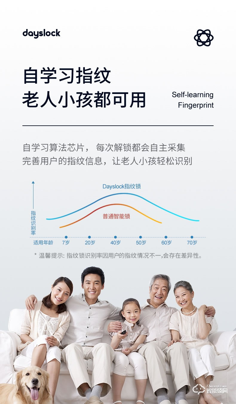 戴司智能锁 D1/D1-V可视猫眼智能锁家用防盗门锁