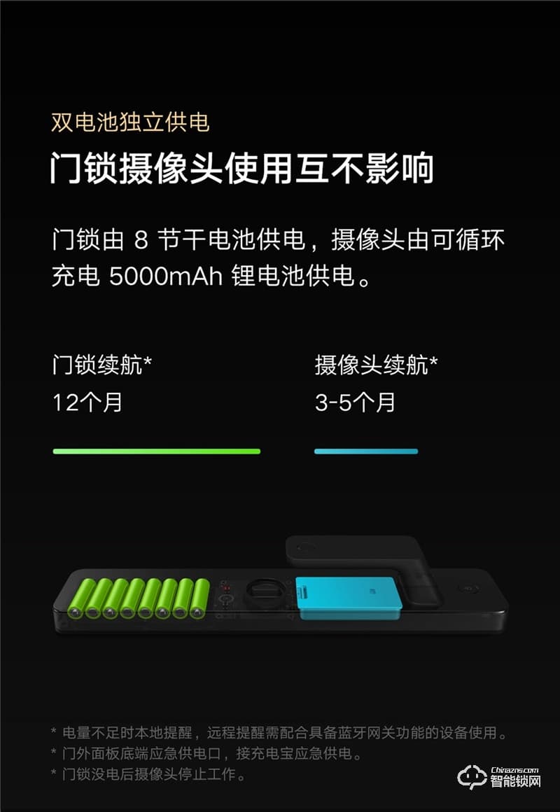 小米全自动智能门锁 Pro 家用防盗门密码锁智能门锁可视猫眼电子门锁