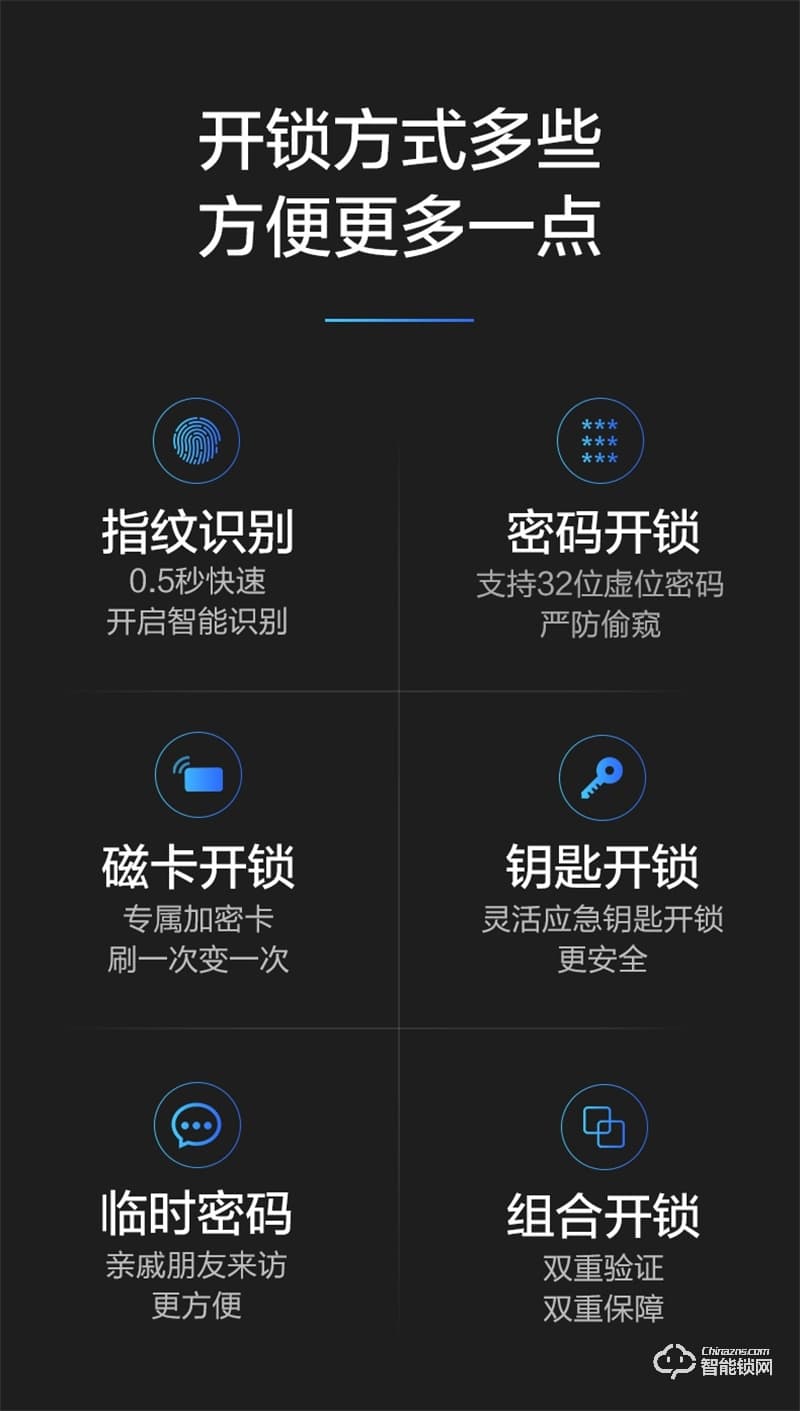 飞利浦智能锁603E 指纹防盗门家用WIFI密码电子锁