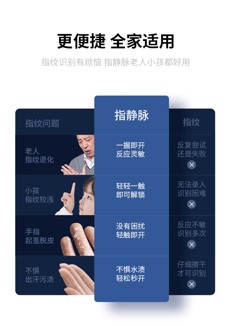 鹿客指静脉s50m密码锁 电子锁家用防盗门锁