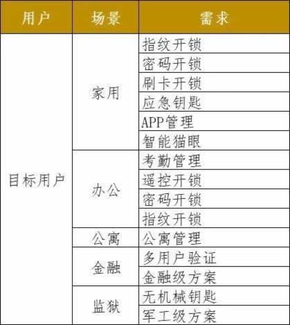 锁具