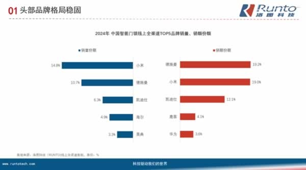 智能门锁