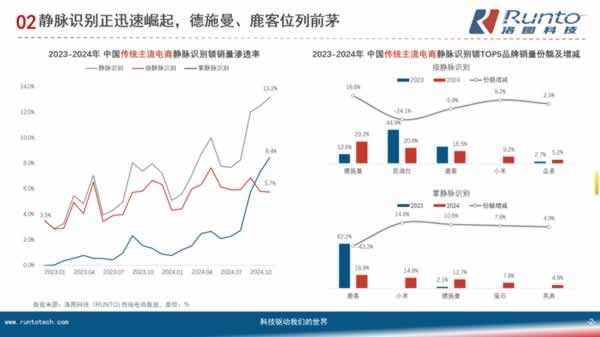 智能门锁