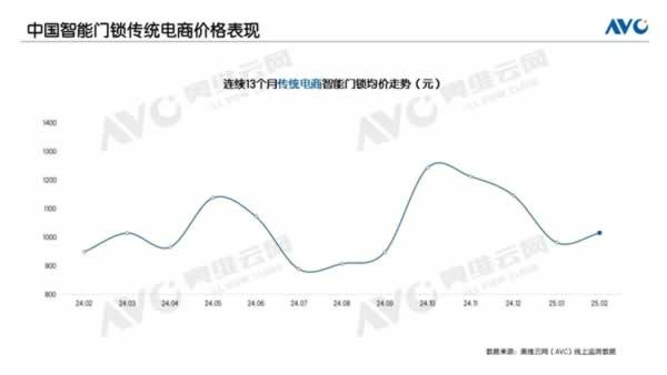 智能门锁