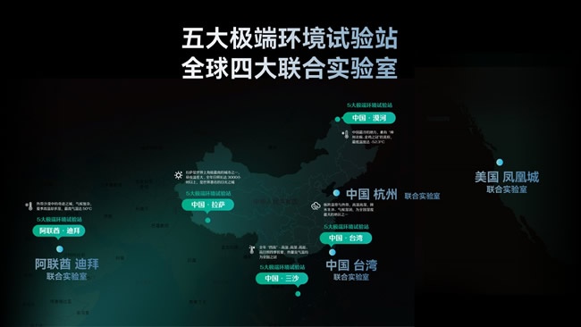 全球四大联合实验室五大极端环境试验站