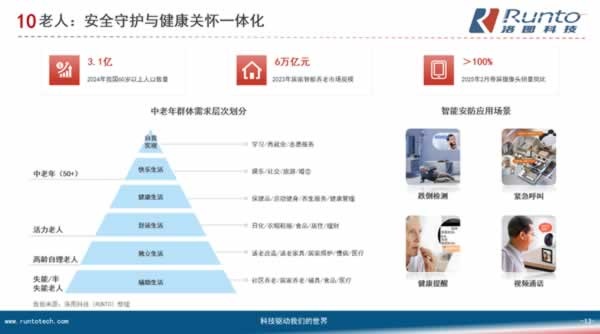 智能门锁