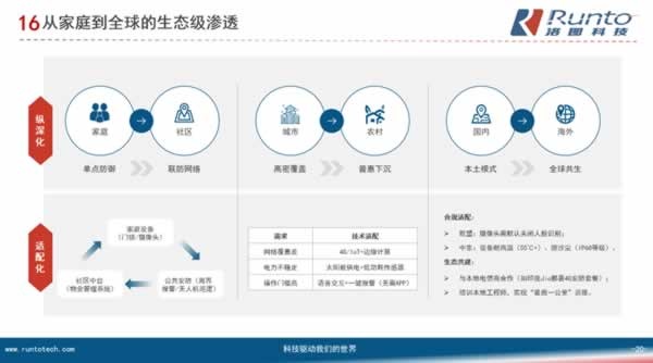智能门锁